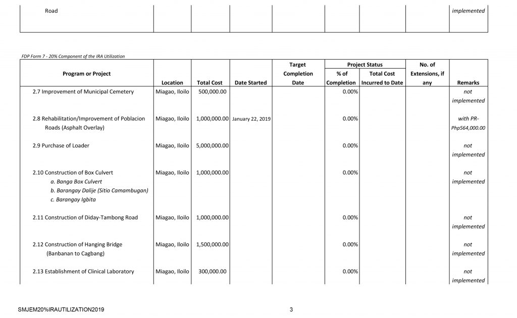 20% COMPONENT OF THE IRA UTILIZATION - Municipality of Miagao