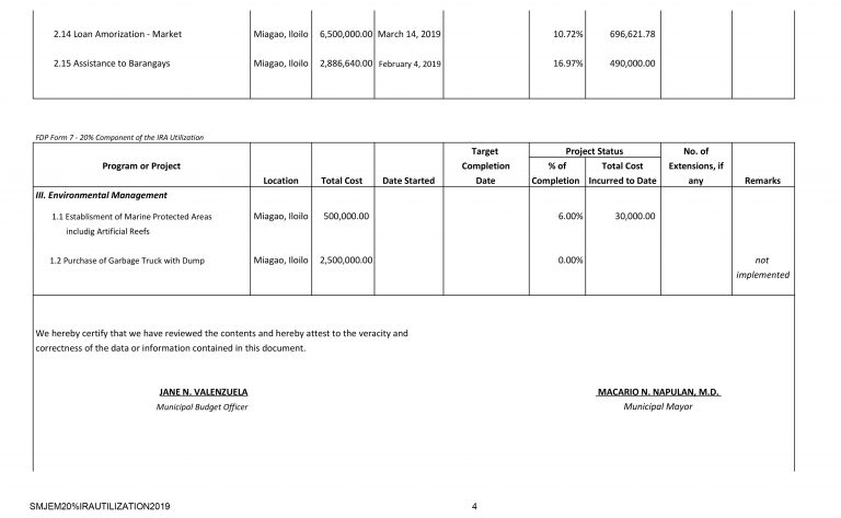 20% IRA Utilization Archives - Municipality of Miagao