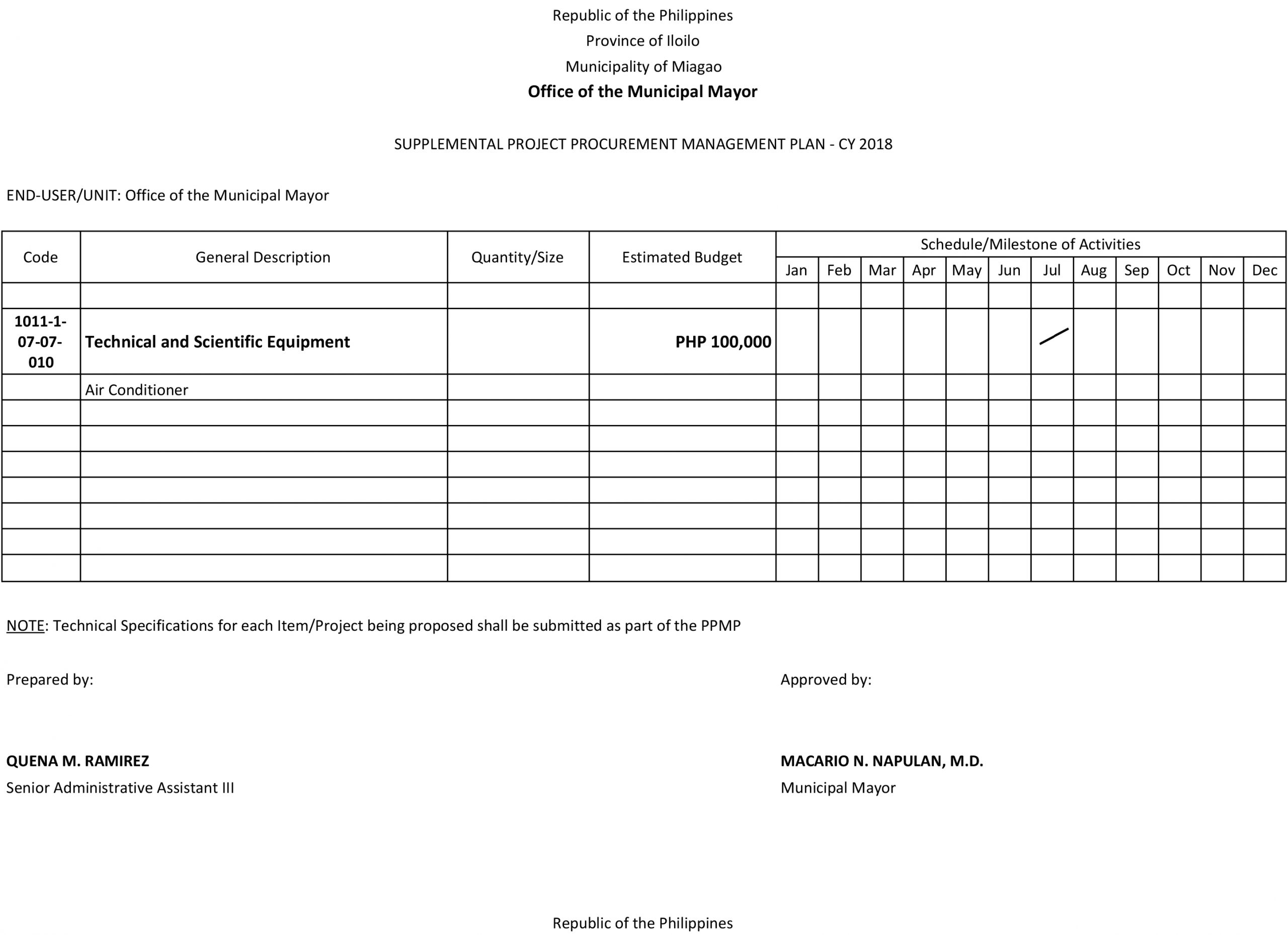 Supplemental Procurement Plan Archives Municipality Of Miagao