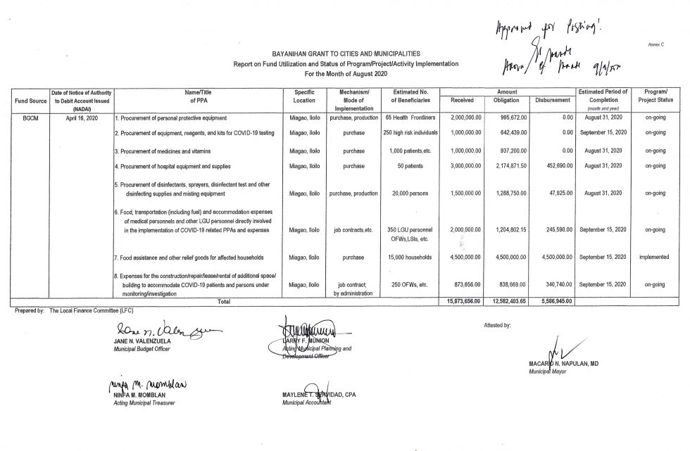 Report on Fund Utilization and Status of Program/Project/Activity ...