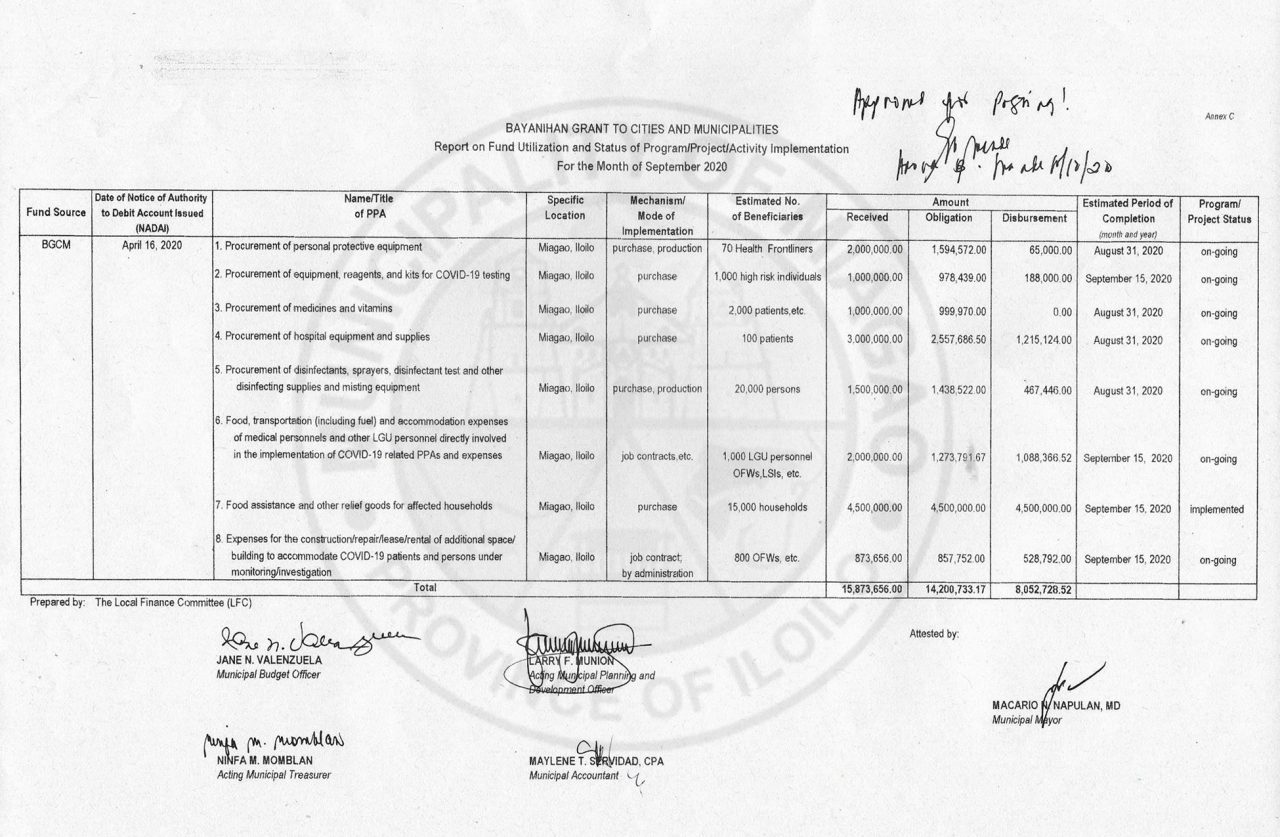 Report On Fund Utilization And Status Of Programprojectactivity